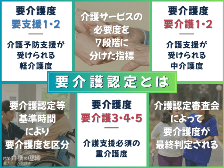 要介護認定の判定基準と区分