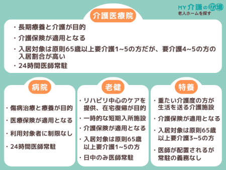 介護医療院と病院・他介護施設との違い