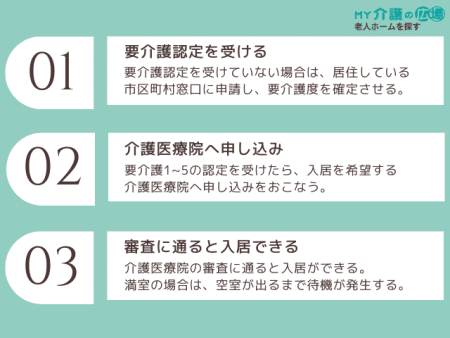 介護医療院への申し込み方法と流れ