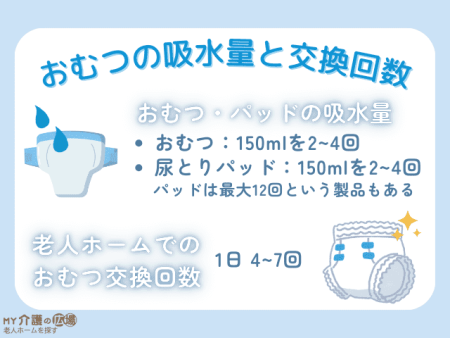 大人用紙おむつの吸水量と介護施設における交換回数