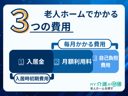 老人ホームでかかる費用