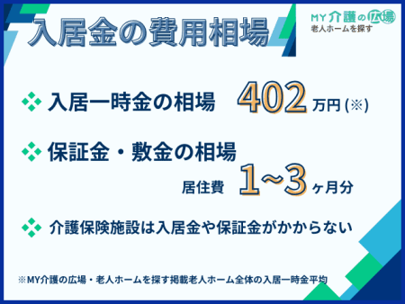 入居金や月額利用料の費用相場