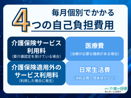 個別でかかる自己負担費用について