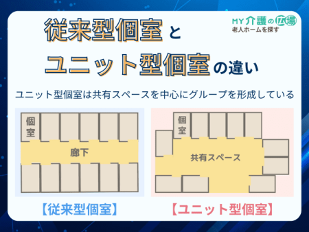 従来型個室とユニット型個室の違い