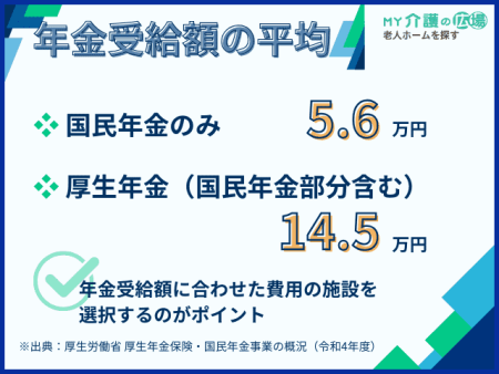 年金受給額の平均